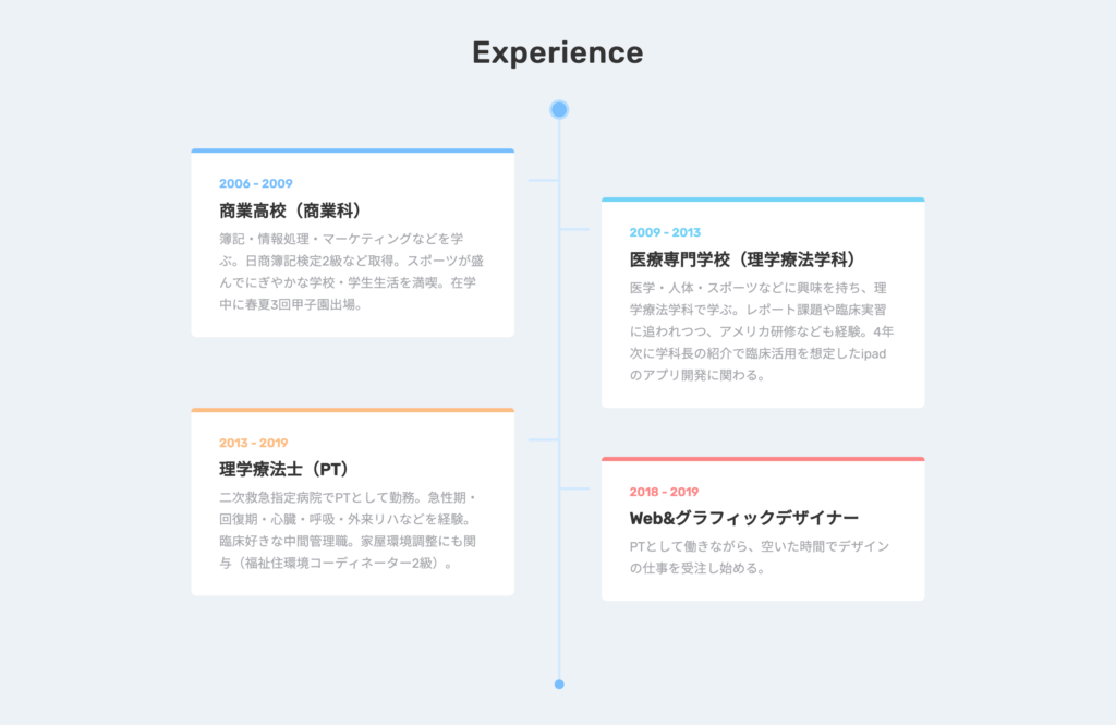 無料のwebポートフォリオサービス Resume を使ってみた感想 Fuyuna Blog 異業種から独学でデザイン業界に転職したデザイナーのブログ