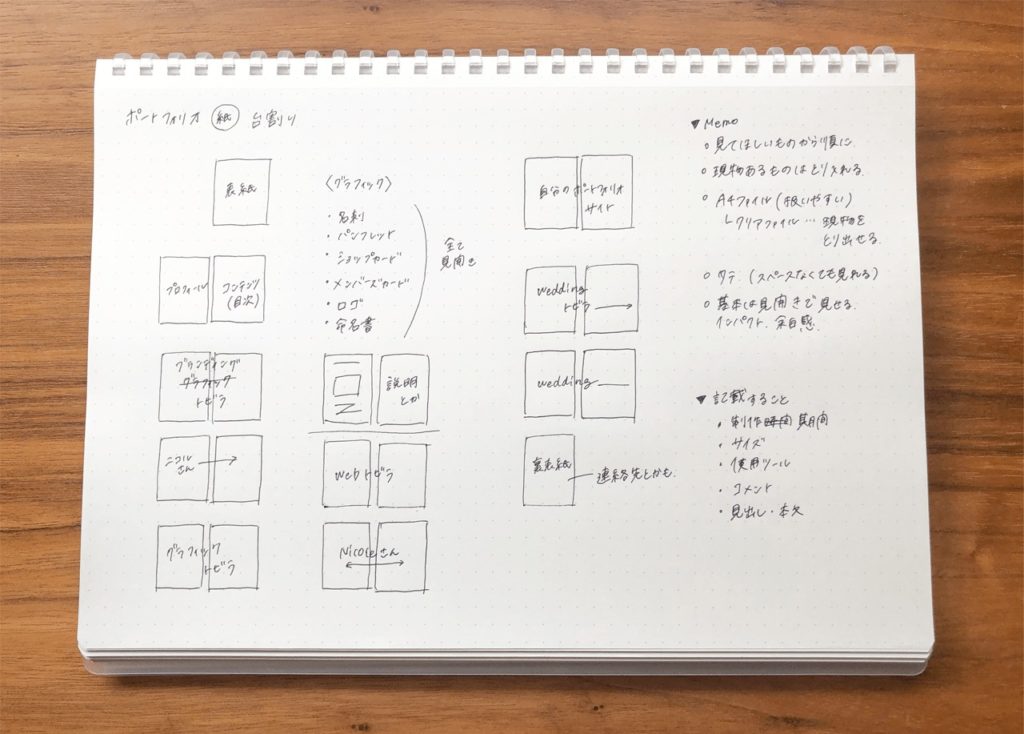 紙のポートフォリオの紹介と作り方を解説 デザイナー転職 Fuyuna Blog 独学デザイナーの成長過程を記録するブログ