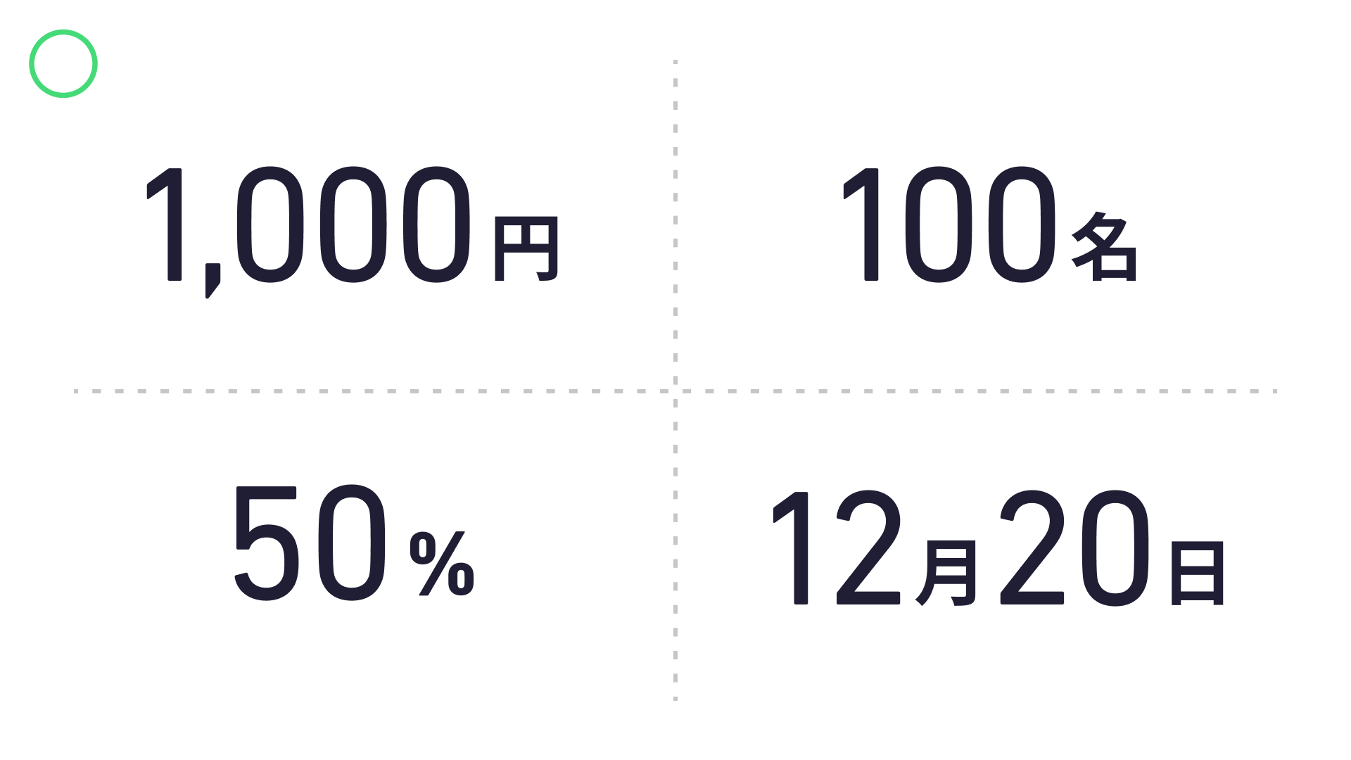 数字より単位を小さくしたスライド作例