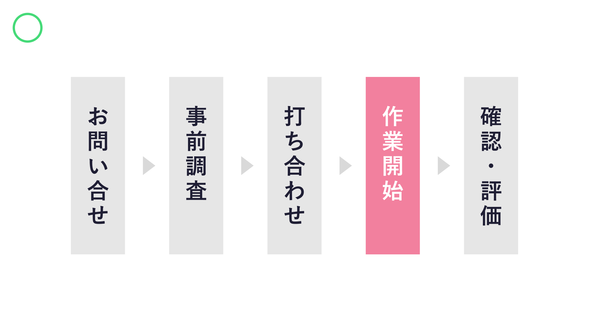 ステップを示すスライドで、各要素のサイズと文字の位置が揃った作例