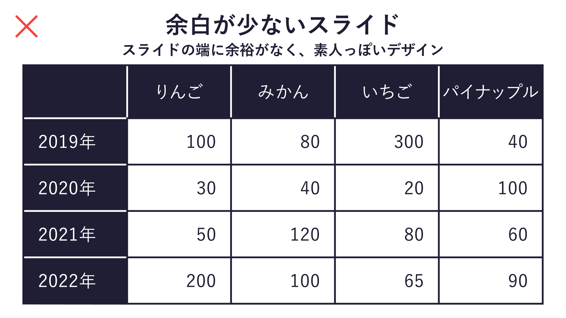 余白が少なく、色が白黒でわかりにくい表の作例