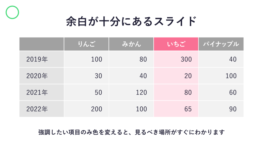 余白が十分にあり、注目してほしい列だけピンク色にした表の作例