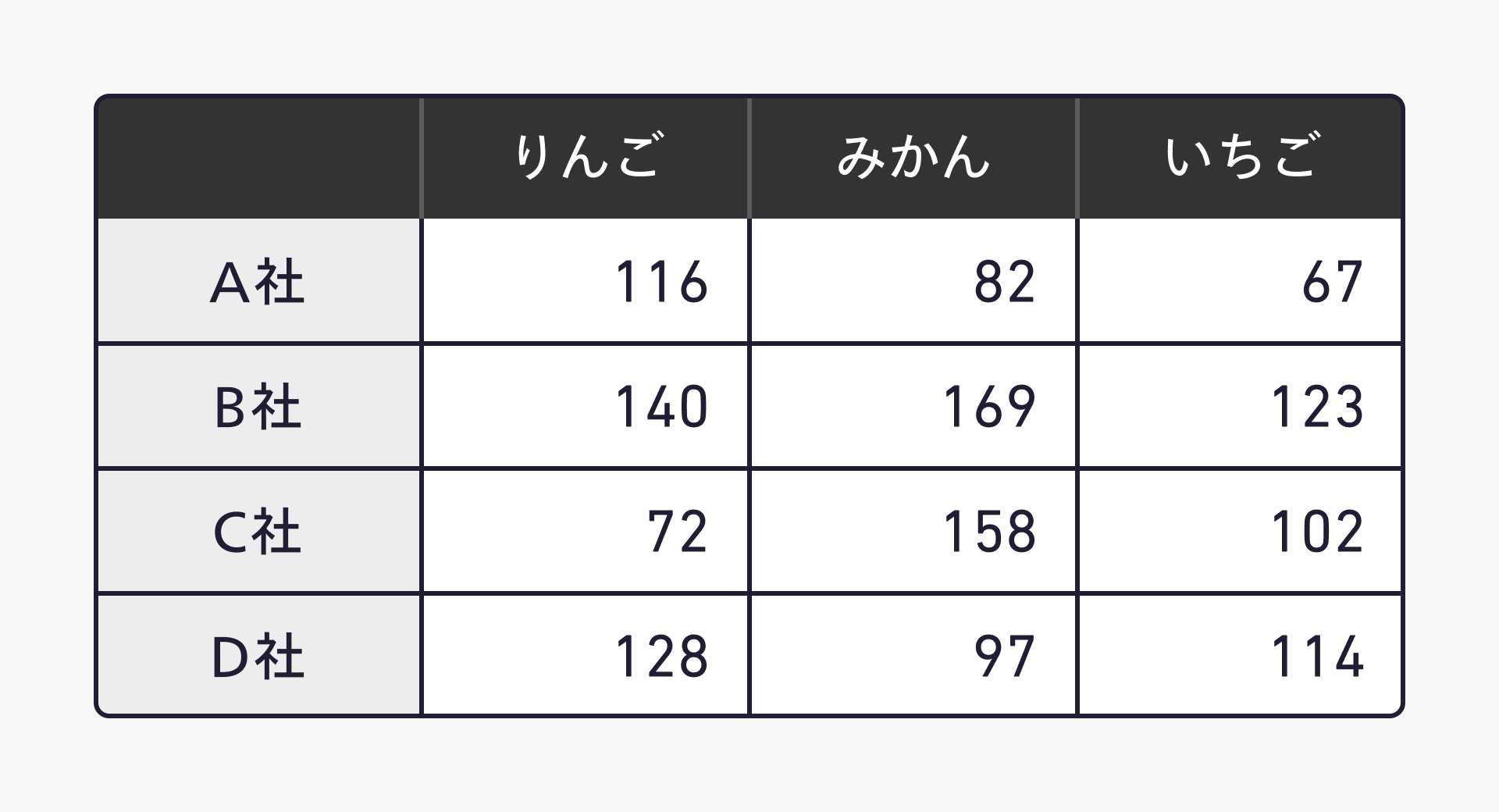 罫線の存在感が強い表の例