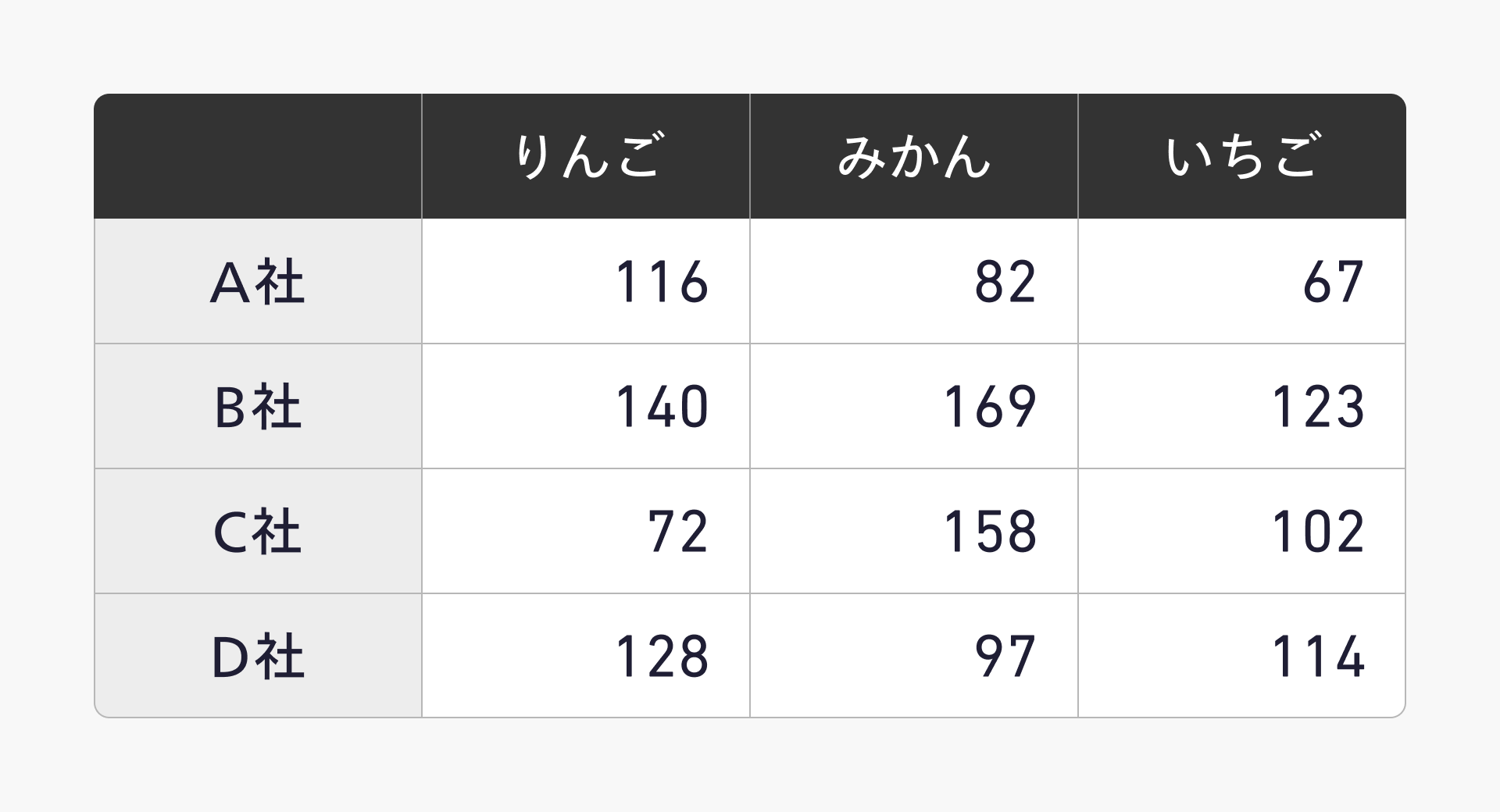 罫線の主張を弱めた表の例