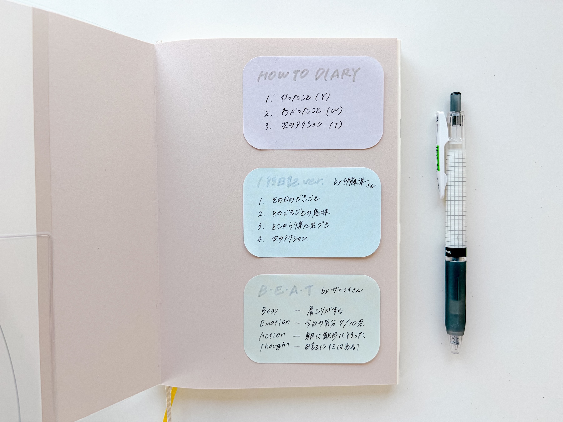 3年日記の表紙の裏。何を書くか迷ったときのために、日記のテンプレートリストをメモしている
